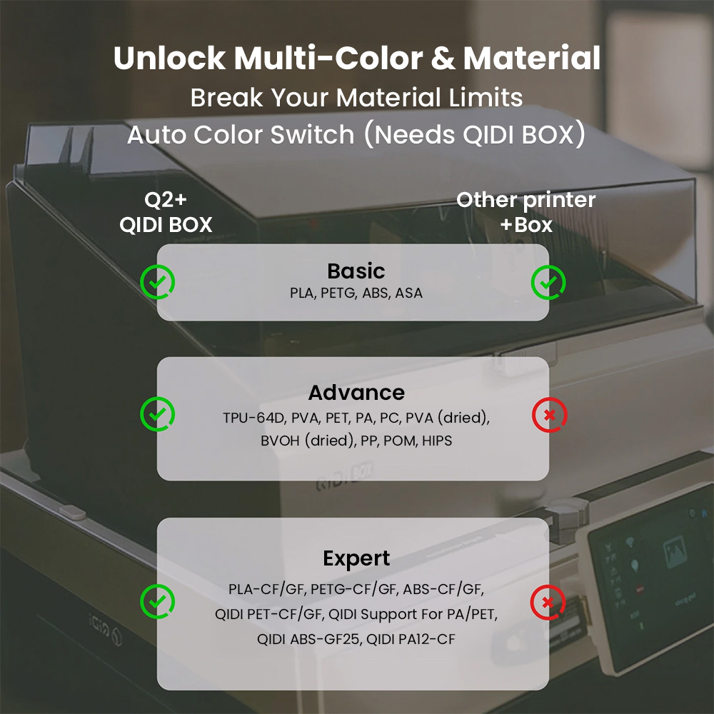 QIDI Q2 Combo 3D-printer, 600  - 3D Printing Online Service recensie en prijs